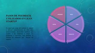 PASOS DE FEEDBACK
UTILIZADOS EN LEAN
STARTUP
IDEAS
CREA
PRODUCTOMEDIR
DATOS
APRENDER
Es aquel que surge del realizar un intento
y obtener conocimientos de ellos para
posteriormente desarrollar cambios que
ayuden a las empresas a mejor sus
productos o servicios, este término lo
utilizan las empresas que buscan ser
mejores
 