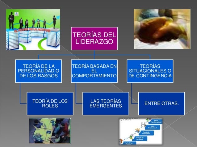 Teoria del comportamiento liderazgo_teorias