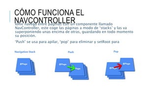 CÓMO FUNCIONA EL
NAVCONTROLLERIonic navega entre páginas con un componente llamado
NavController, este coge las páginas a modo de ‘stacks’ y las va
superponiendo unas encima de otras, guardando en todo momento
su posición.
‘Push’ se usa para apilar, ‘pop’ para eliminar y setRoot para
establecer una pagina como la principal (y muchas cosas más).
 