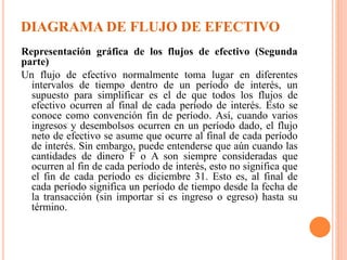 Representación gráfica de los flujos de efectivo (Segunda
parte)
Un flujo de efectivo normalmente toma lugar en diferentes
intervalos de tiempo dentro de un período de interés, un
supuesto para simplificar es el de que todos los flujos de
efectivo ocurren al final de cada período de interés. Esto se
conoce como convención fin de período. Así, cuando varios
ingresos y desembolsos ocurren en un período dado, el flujo
neto de efectivo se asume que ocurre al final de cada período
de interés. Sin embargo, puede entenderse que aún cuando las
cantidades de dinero F o A son siempre consideradas que
ocurren al fin de cada período de interés, esto no significa que
el fin de cada período es diciembre 31. Esto es, al final de
cada período significa un período de tiempo desde la fecha de
la transacción (sin importar si es ingreso o egreso) hasta su
término.
DIAGRAMA DE FLUJO DE EFECTIVO
 