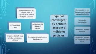 Los proveedores de
servicio tiene la
capacidad de ofrecer
múltiples servicios
OPERADOR DE
CABLE
Implementa VolP para
brindar servicios de
telefonía
OPERADOR DE
SERVICIO
MOVIL
Presta servicio de Internet
banda ancha
Equipos
convergent
es permite
acceder a
múltiples
servicios.
Computadores con
equipo multimedia y
equipo telefónico.
Terminales
fijo/móviles.
Terminales móviles
con Wifi.
Terminales móviles
con receptores de Tv
móvil.
 