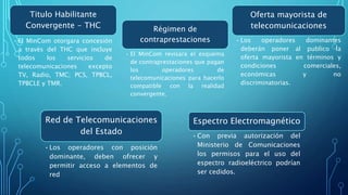 Red de Telecomunicaciones
del Estado
•Los operadores con posición
dominante, deben ofrecer y
permitir acceso a elementos de
red
Espectro Electromagnético
•Con previa autorización del
Ministerio de Comunicaciones
los permisos para el uso del
espectro radioeléctrico podrían
ser cedidos.
Oferta mayorista de
telecomunicaciones
• Los operadores dominantes
deberán poner al publico la
oferta mayorista en términos y
condiciones comerciales,
económicas y no
discriminatorias.
Régimen de
contraprestaciones
• El MinCom revisara el esquema
de contraprestaciones que pagan
los operadores de
telecomunicaciones para hacerlo
compatible con la realidad
convergente.
Titulo Habilitante
Convergente - THC
• El MinCom otorgara concesión
a través del THC que incluye
todos los servicios de
telecomunicaciones excepto
TV, Radio, TMC; PCS, TPBCL,
TPBCLE y TMR.
 