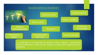SEGÚN EXPLICA DE BONO:
Sistemas
autoorganizados
Generar ideas
Pensamiento
lateral
Sistemas activos
Percepción
Funcionamiento
del humor
Pautas o modelos
Técnicas de
provocación
Sistemas pasivos
Tormenta de ideas
La creatividad es la capacidad de generar nuevos ordenes o asociaciones
entre los elementos y todo proceso creativo se activa ante la aparición de un
problema
 