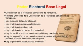 Poder Electoral Base Legal
Constitución de la República Bolivariana de Venezuela.
Primera Enmienda de la Constitución de la República Bolivariana de
Venezuela.
Ley Orgánica del poder electoral.
Ley orgánica de procesos electorales.
Ley orgánica de registro civil.
Ley orgánica del poder publico municipal.
Ley de partidos políticos, reuniones publicas y manifestaciones.
Ley de regulación de los periodos constitucionales y legales de los
poderes públicos Estadales y Municipales.
Ley orgánica del poder publico municipal.
 