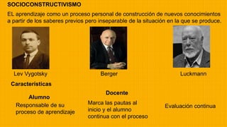 El aprendizaje y sus teorías PPT