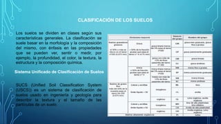 CLASIFICACIÓN DE LOS SUELOS
Los suelos se dividen en clases según sus
características generales. La clasificación se
suele basar en la morfología y la composición
del mismo, con énfasis en las propiedades
que se pueden ver, sentir o medir, por
ejemplo, la profundidad, el color, la textura, la
estructura y la composición química.
Sistema Unificado de Clasificación de Suelos
SUCS (Unified Soil Classification System
(USCS)) es un sistema de clasificación de
suelos usado en ingeniería y geología para
describir la textura y el tamaño de las
partículas de un suelo.
 