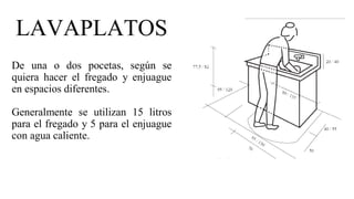 LAVAPLATOS
De una o dos pocetas, según se
quiera hacer el fregado y enjuague
en espacios diferentes.
Generalmente se utilizan 15 litros
para el fregado y 5 para el enjuague
con agua caliente.
 