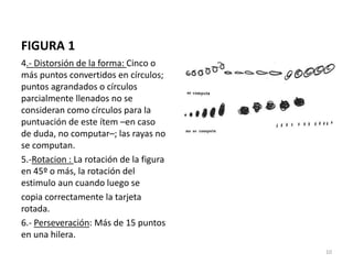 FIGURA 1
4.- Distorsión de la forma: Cinco o
más puntos convertidos en círculos;
puntos agrandados o círculos
parcialmente llenados no se
consideran como círculos para la
puntuación de este ítem –en caso
de duda, no computar–; las rayas no
se computan.
5.-Rotacion : La rotación de la figura
en 45º o más, la rotación del
estimulo aun cuando luego se
copia correctamente la tarjeta
rotada.
6.- Perseveración: Más de 15 puntos
en una hilera.
10
 