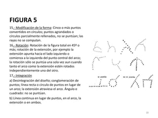 FIGURA 5
15.- Modificación de la forma: Cinco o más puntos
convertidos en círculos; puntos agrandados o
círculos parcialmente rellenados, no se puntúan; las
rayas no se computan.
16.- Rotación: Rotación de la figura total en 45º o
más; rotación de la extensión, por ejemplo la
extensión apunta hacia el lado izquierdo o
comienza a la izquierda del punto central del arco;
la rotación sólo se puntúa una sola vez aun cuando
tanto el arco como la extensión estén rotados
independientemente uno del otro.
17.- Integración
a) Desintegración del diseño; conglomeración de
puntos; línea recta o circulo de puntos en lugar de
un arco; la extensión atraviesa el arco. Ángulo o
cuadrado: no se puntúan.
b) Línea continua en lugar de puntos, en el arco, la
extensión o en ambos.
18
 