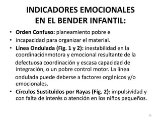 INDICADORES EMOCIONALES
EN EL BENDER INFANTIL:
• Orden Confuso: planeamiento pobre e
• incapacidad para organizar el material.
• Línea Ondulada (Fig. 1 y 2): inestabilidad en la
coordinaciónmotora y emocional resultante de la
defectuosa coordinación y escasa capacidad de
integración, o un pobre control motor. La línea
ondulada puede deberse a factores orgánicos y/o
emocionales.
• Círculos Sustituidos por Rayas (Fig. 2): impulsividad y
con falta de interés o atención en los niños pequeños.
29
 