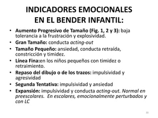 INDICADORES EMOCIONALES
EN EL BENDER INFANTIL:
• Aumento Progresivo de Tamaño (Fig. 1, 2 y 3): baja
tolerancia a la frustración y explosividad.
• Gran Tamaño: conducta acting-out
• Tamaño Pequeño: ansiedad, conducta retraída,
constricción y timidez.
• Línea Fina:en los niños pequeños con timidez o
retraimiento.
• Repaso del dibujo o de los trazos: impulsividad y
agresividad
• Segunda Tentativa: impulsividad y ansiedad
• Expansión: impulsividad y conducta acting-out. Normal en
preescolares. En escolares, emocionalmente perturbados y
con LC
30
 