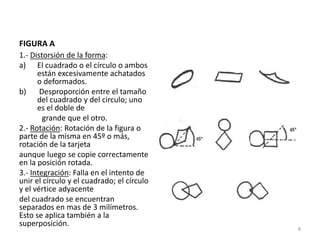 FIGURA A
1.- Distorsión de la forma:
a) El cuadrado o el círculo o ambos
están excesivamente achatados
o deformados.
b) Desproporción entre el tamaño
del cuadrado y del circulo; uno
es el doble de
grande que el otro.
2.- Rotación: Rotación de la figura o
parte de la misma en 45º o más,
rotación de la tarjeta
aunque luego se copie correctamente
en la posición rotada.
3.- Integración: Falla en el intento de
unir el círculo y el cuadrado; el círculo
y el vértice adyacente
del cuadrado se encuentran
separados en mas de 3 milímetros.
Esto se aplica también a la
superposición.
8
 