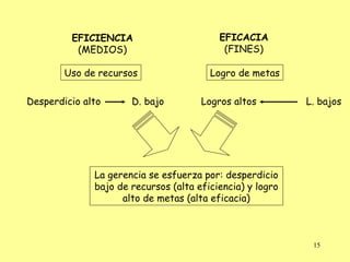 Curso AMBAI – Rotary Club OLIVOS Dirección y Administración de Empresas ÉTICA EMPRESARIA Caso Bella Vista SC   ACCIONES Revisar operación industrial y comercial para detectar oportunidades de bajar costos sin afectar especificaciones del producto. Analizar cambios de especificaciones del producto, generando segunda marca mas barata. Analizar política comercial para colocar primera y segunda marca en mercados diferenciados o afectados por la competencia.  Definir política empresaria en cuanto a relación con clientes y proveedores. Revisar contenido de publicidad para adaptarla a las nuevas necesidades. 