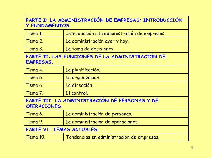 gerente de operaciones y etica Gerente de operaciones sanefro pisa farmacéutica - guadalajara, jal tiempo completoprincipales responsabilidades del puesto: 1 administrar el curso del negocio, rendimiento y eficacia operativa con base en los planes, presupuestos y. gerente de operaciones y etica Gerente de operaciones sanefro pisa farmacéutica - guadalajara, jal tiempo completoprincipales responsabilidades del puesto: 1 administrar el curso del negocio, rendimiento y eficacia operativa con base en los planes, presupuestos y.