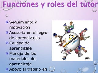 Seguimiento y
motivación
Asesoría en el logro
de aprendizajes
Calidad de
aprendizaje
Manejo de los
materiales del
aprendizaje
Apoyo al trabajo en
 