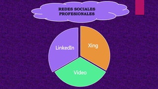 Xing
Video
LinkedIn
REDES SOCIALES
PROFESIONALES
 