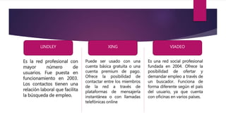 Es la red profesional con
mayor número de
usuarios. Fue puesta en
funcionamiento en 2003.
Los contactos tienen una
relación laboral que facilita
la búsqueda de empleo.
Puede ser usado con una
cuenta básica gratuita o una
cuenta premium de pago.
Ofrece la posibilidad de
contactar entre los miembros
de la red a través de
plataformas de mensajería
instantánea o con llamadas
telefónicas online
Es una red social profesional
fundada en 2004. Ofrece la
posibilidad de ofertar y
demandar empleo a través de
un buscador. Funciona de
forma diferente según el país
del usuario, ya que cuenta
con oficinas en varios países.
LINDLEY XING VIADEO
 