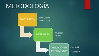 METODOLOGÍA
INVESTIGACIÓN
• CUALITATIVA Y
CUANTITATIVA
OBSERVACIÓN
• ANÁLISIS Y
SÍNTESIS
APLICACIÓN DE
INSTRUMENTOS
• Sumak
kawsay
 