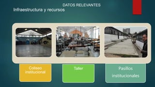 Infraestructura y recursos
Coliseo
institucional
Taller Pasillos
institucionales
DATOS RELEVANTES
 