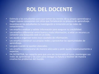 ROL DEL DOCENTE
• Estimula a los estudiantes para que tomen las riendas de su propio aprendizaje y
hagan nuevas conexiones con otros que fortalecerán su proceso de aprendizaje.
• Incentiva en los estudiantes la investigación e inmersión en las redes de
conocimiento.
• Les enseña a evaluar y validar información para asegurar su crecibilidad.
• Les enseña a diferenciar entre buena y mala información, a vetar un recurso y a
convertir una búsqueda web en un éxito.
• Les ayuda a organizar todos esos caudales de información.
• Les enseña a construir sus propias redes y aprovechar las oportunidades de
aprendizaje.
• Les guía cuando se quedan atascados.
• Les enseña a comunicarse de manera adecuado y pedir ayuda respetuosamente a
expertos.
• EN DEFINITIVA, les capacita para que una vez terminado el curso, mantengan sus
redes de aprendizaje y las usen para navegar su futuro y resolver de manera
creativa los problemas del mundo.
 