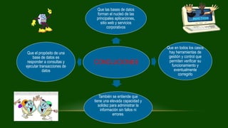 CONCLUCIONES
Que las bases de datos
forman el nucleó de las
principales aplicaciones,
sitio web y servicios
corporativos
Que en todos los casos
hay herramientas de
gestión y control que
permiten verificar su
funcionamiento y
eventualmente
corregirlo
También se entiende que
tiene una elevada capacidad y
solidez para administrar la
información sin fallos ni
errores.
Que el propósito de una
base de datos es
responder a consultas y
ejecutar transacciones de
datos
 