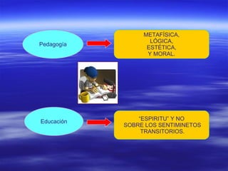 Pedagogía METAFÍSICA, LÓGICA, ESTÉTICA, Y MORAL. Educación “ ESPIRITU” Y NO SOBRE LOS SENTIMINETOS TRANSITORIOS.