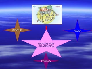 GRACIAS POR SU ATENCIÓN CYNTHIA PAMELA PAOLA