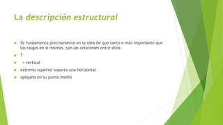 La descripción estructural
 Se fundamenta precisamente en la idea de que tanto o más importante que
los rasgos en si mismos, son las relaciones entre ellos.
 T
 = vertical
 extremo superior soporta una horizontal
 apoyada en su punto medio
 