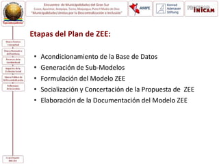 Etapas del Plan de ZEE:
• Acondicionamiento de la Base de Datos
• Generación de Sub-Modelos
• Formulación del Modelo ZEE
• Socialización y Concertación de la Propuesta de ZEE
• Elaboración de la Documentación del Modelo ZEE
 