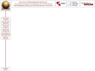 Potencialidades
Socioeconómicas
Mapa de Zonificación
Ecológica Económica - ZEE
 