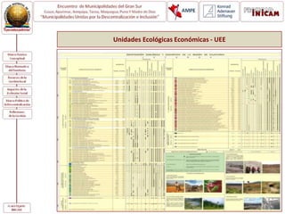 Unidades Ecológicas Económicas - UEE
 