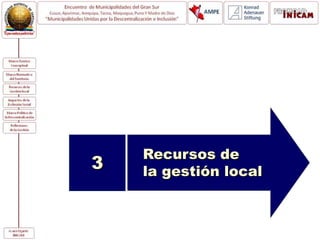Recursos de
la gestión local
3
 