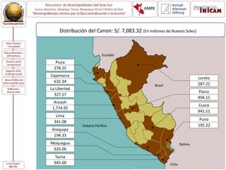 Piura
278.25
La Libertad
327.17
Ancash
1,774.95
Lima
341.08
Arequipa
194.33
Moquegua
626.06
Loreto
287.22
Cajamarca
632.34
Pasco
494.11
Cusco
941.11
Puno
195.22
Tacna
945.60
Océano Pacífico
Bolivia
Ecuador
Brasil
Chile
Distribución del Canon: S/. 7,083.32 (En millones de Nuevos Soles)
 