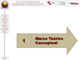 Marco Teórico
Conceptual
1
 