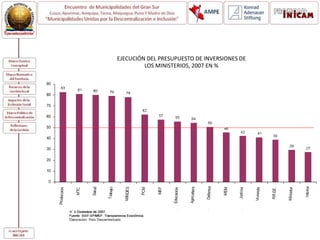 EJECUCIÓN DEL PRESUPUESTO DE INVERSIONES DE
LOS MINISTERIOS, 2007 EN %
 