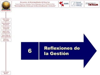Reflexiones de
la Gestión
6
 