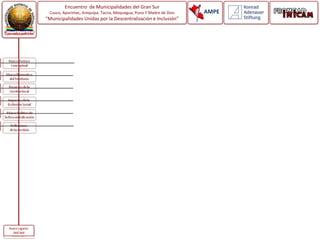 AMPEMarco Teórico
Conceptual
Gestión del
Territorio
Recursos de la
Gestión local
Gestión de
Áreas Urbanas
Marco Normativo
Institucional
Reflexiones
de la Gestión
Encuentro de Municipalidades del Gran Sur
Cusco, Apurímac, Arequipa, Tacna, Moquegua, Puno Y Madre de Dios
“Municipalidades Unidas por la Descentralización e Inclusión”
Avaro Ugarte
INICAM
 