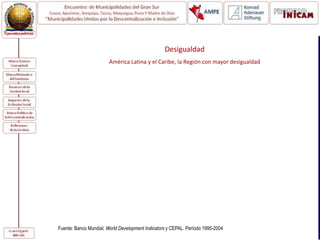 60
50
40
30
20
10
0
América Latina
y el Caribe
57.12
África Sub
Sahariana
45.41
Asia del Este
y el Pacífico
43.14
Medio Oriente y
África del Norte
37.82
OECD
34.00
Asia del Sur
32.56
Europa del Este
y Asia Central
32.27
Desigualdad
América Latina y el Caribe, la Región con mayor desigualdad
Fuente: Banco Mundial; World Development Indicators y CEPAL. Período 1995-2004
 