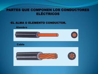 PARTES QUE COMPONEN LOS CONDUCTORES ELÉCTRICOS ,[object Object],Alambre  Cable  