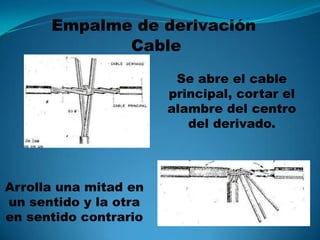 Empalme de derivación  Cable Se abre el cable principal, cortar el alambre del centro del derivado. Arrolla una mitad en un sentido y la otra en sentido contrario  
