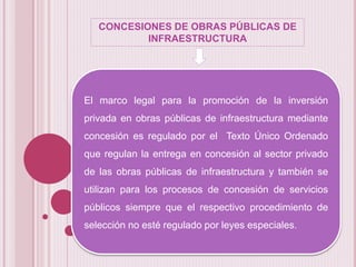 CONCESIONES DE OBRAS PÚBLICAS DE
INFRAESTRUCTURA
El marco legal para la promoción de la inversión
privada en obras públicas de infraestructura mediante
concesión es regulado por el Texto Único Ordenado
que regulan la entrega en concesión al sector privado
de las obras públicas de infraestructura y también se
utilizan para los procesos de concesión de servicios
públicos siempre que el respectivo procedimiento de
selección no esté regulado por leyes especiales.
 