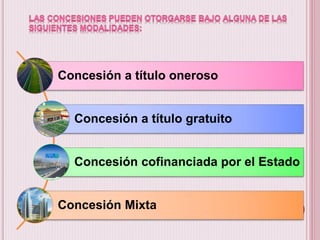 Concesión a título oneroso
Concesión a título gratuito
Concesión cofinanciada por el Estado
Concesión Mixta
 