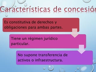 Es constitutiva de derechos y
obligaciones para ambas partes.
Tiene un régimen jurídico
particular.
No supone transferencia de
activos o infraestructura.
 
