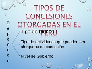 D
e
p
e
n
d
e
n
Tipo de bienes
Tipo de actividades que pueden ser
otorgados en concesión
Nivel de Gobierno
 