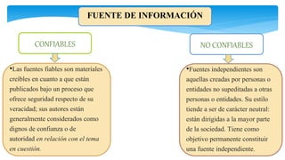 FUENTE DE INFORMACIÓN
•Las fuentes fiables son materiales
creíbles en cuanto a que están
publicados bajo un proceso que
ofrece seguridad respecto de su
veracidad; sus autores están
generalmente considerados como
dignos de confianza o de
autoridad en relación con el tema
en cuestión.
•Fuentes independientes son
aquellas creadas por personas o
entidades no supeditadas a otras
personas o entidades. Su estilo
tiende a ser de carácter neutral:
están dirigidas a la mayor parte
de la sociedad. Tiene como
objetivo permanente constituir
una fuente independiente.
NO CONFIABLESCONFIABLES
 