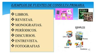 EJEMPLOS DE FUENTES DE CONSULTA PRIMARIA.
LIBROS.
REVISTAS.
MONOGRAFIAS.
PERÍODICOS.
DISCURSOS.
ENTREVISTA.
FOTOGRAFIAS
 