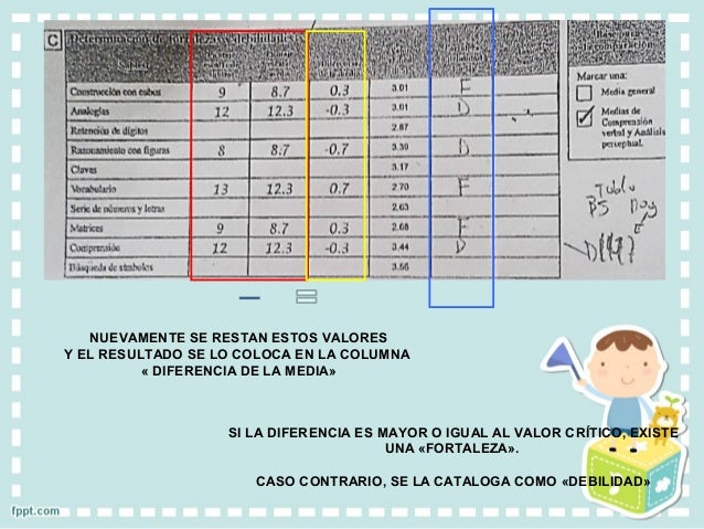 Exposición sobre el WISC-IV - Psicometría - UTMACH - Psicología Clíni…