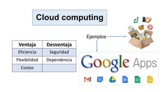 Ventaja Desventaja
Eficiencia Seguridad
Flexibilidad Dependencia
Costos
Cloud computing
Ejemplos