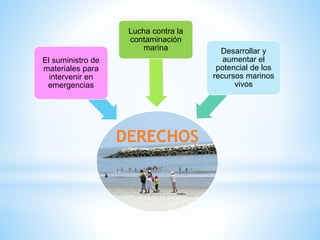 DERECHOS
El suministro de
materiales para
intervenir en
emergencias
Lucha contra la
contaminación
marina Desarrollar y
aumentar el
potencial de los
recursos marinos
vivos
 