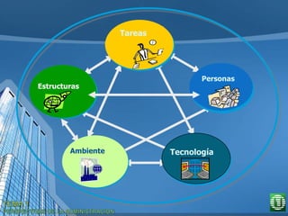 Tareas
Personas
Ambiente
Estructuras
Tecnología
 